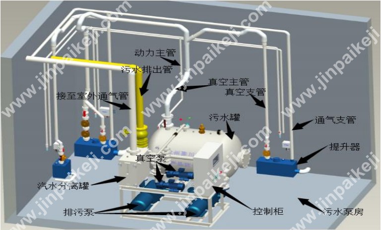 真空排水設(shè)備