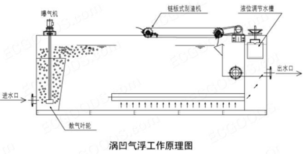 渦凹?xì)飧C(jī)工作原理